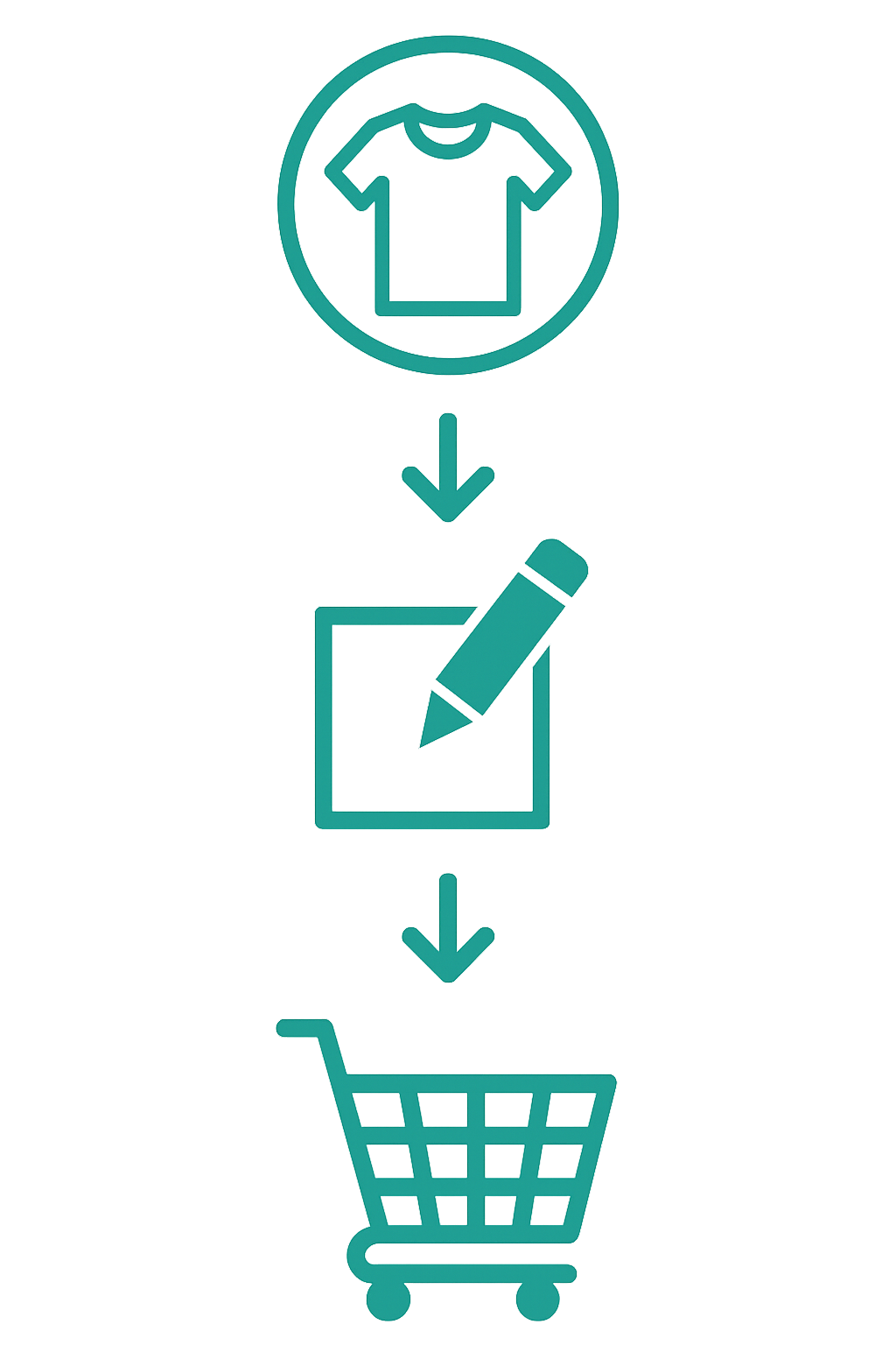 Prozessdarstellung: Produkt wählen, gestalten, bestellen